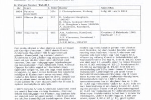 Bilde av Side 4: Svein's Historieoppgave fra 1968 - 3. realgymnas